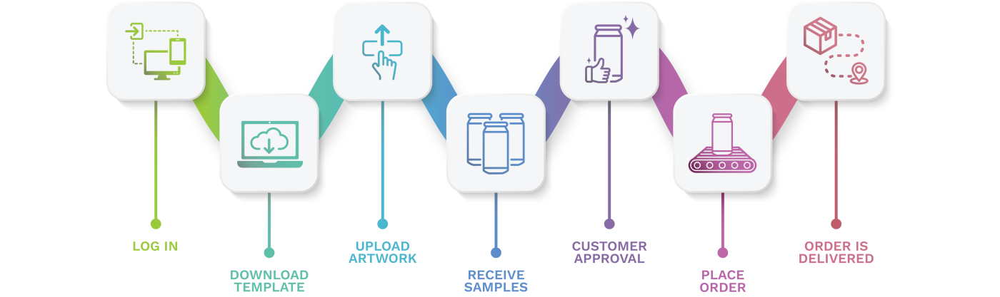 TB CSCBW Web OurProcessInfographic 1490x443